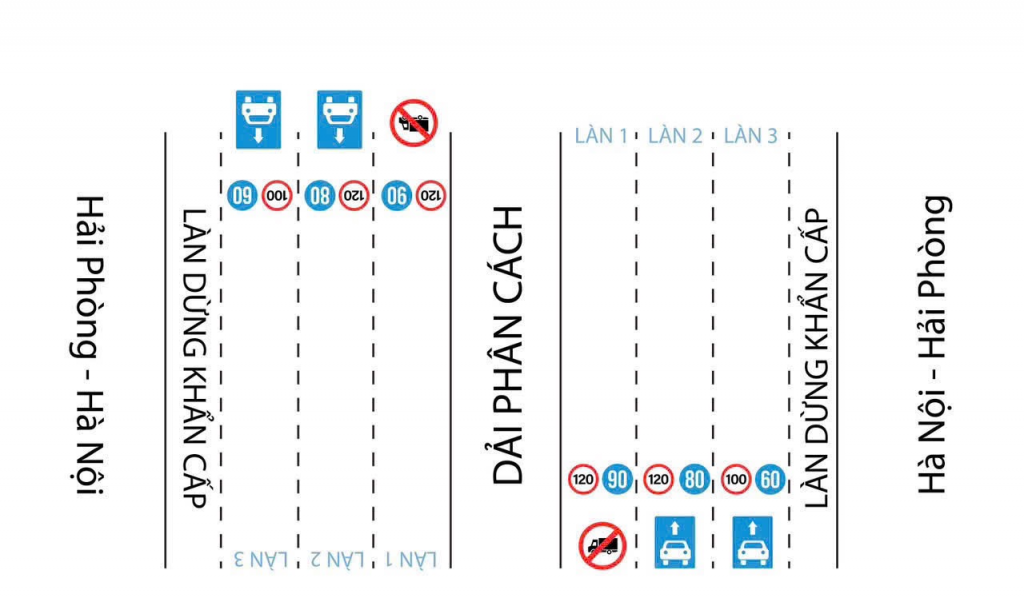 Sơ đồ phương án phân luồng trên cao tốc Hà Nội - Hải Phòng