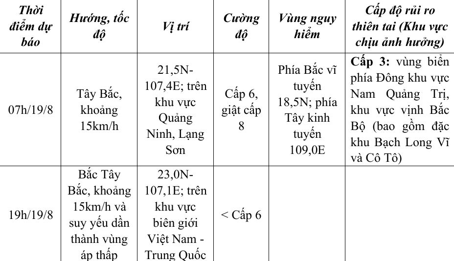  Dự báo diễn biến áp thấp nhiệt đới trong vòng 36 giờ tới. Ảnh: Trung tâm Dự báo KTTV quốc gia
