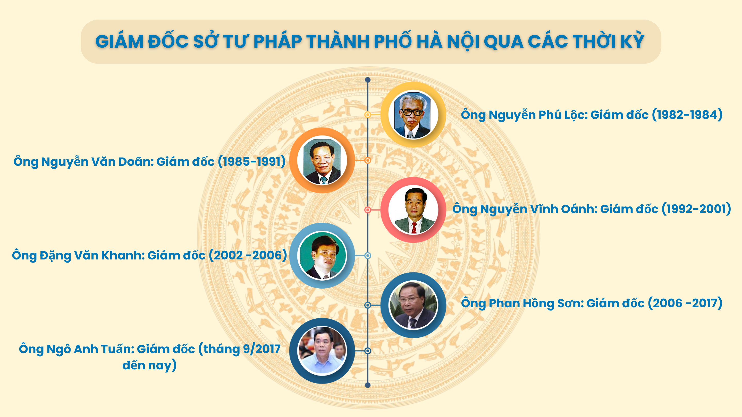 Bài 1: Chặng đường 80 năm   hành trang quý báu của Ngành Tư pháp