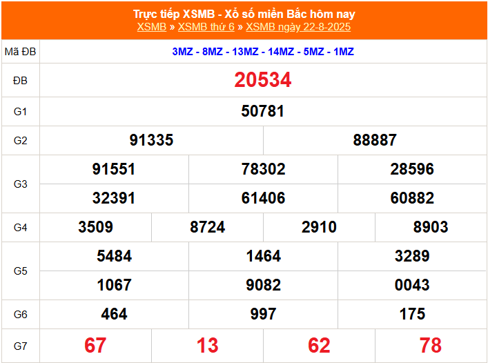 Kết quả xổ số miền Bắc hôm nay 22/8/2025 - XSMB 22/8/2025 - XSMB Kết quả xổ số miền Bắc hôm nay 22/8/2025 - XSMB 22/8/2025 - XSMB