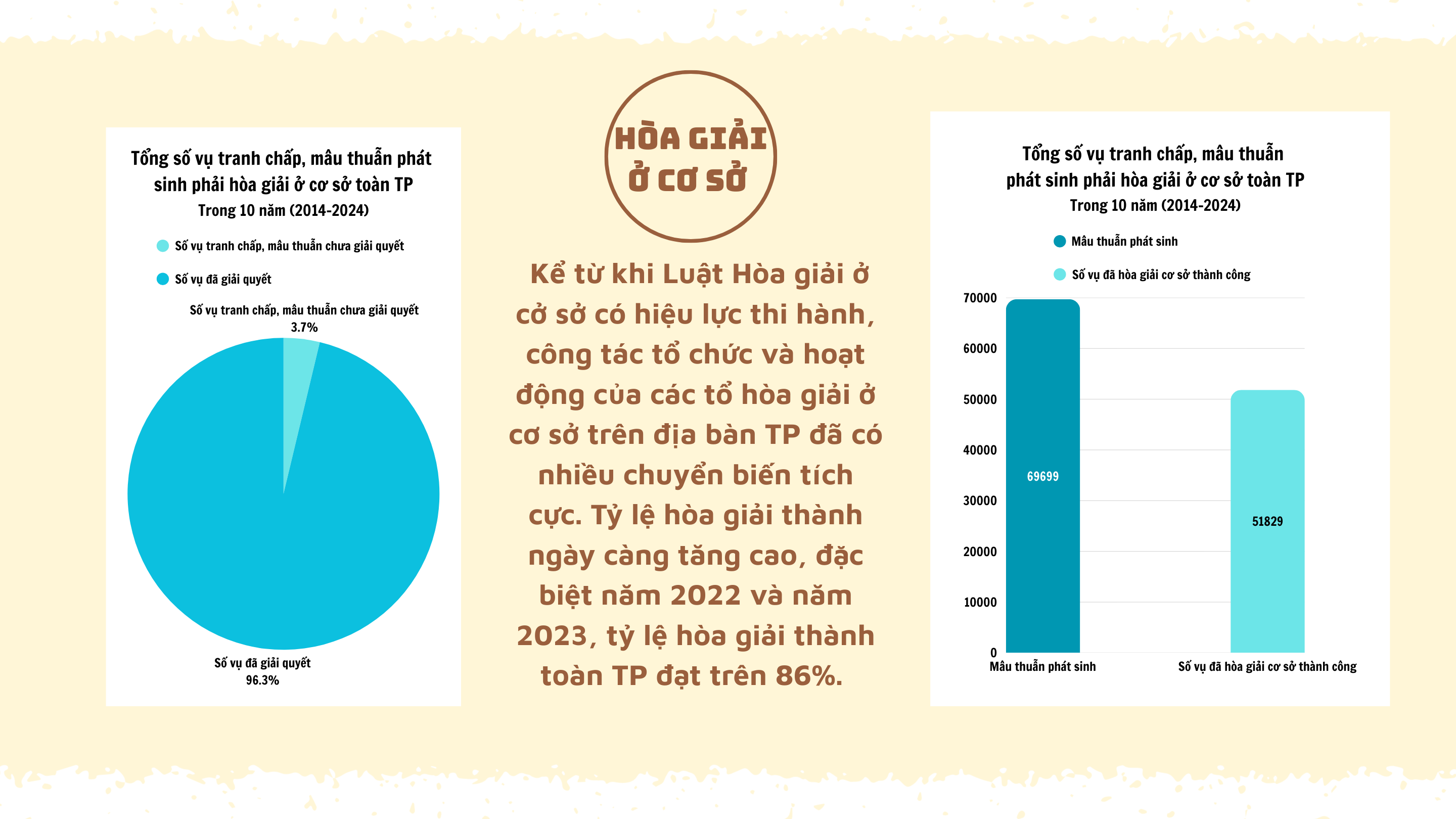 Bài 3: Công tác hòa giải ở cơ sở   “lạt mềm buộc chặt”