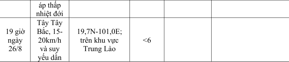 Bão số 5 giật cấp 17, gây gió mạnh và mưa lớn từ Bắc Bộ đến Trung Bộ Bão số 5 giật cấp 17, gây gió mạnh và mưa lớn từ Bắc Bộ đến Trung Bộ