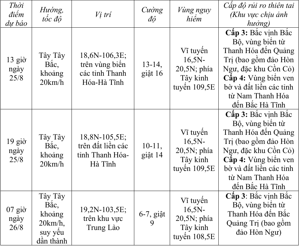 Bão số 5 giật cấp 17, gây gió mạnh và mưa lớn từ Bắc Bộ đến Trung Bộ Bão số 5 giật cấp 17, gây gió mạnh và mưa lớn từ Bắc Bộ đến Trung Bộ