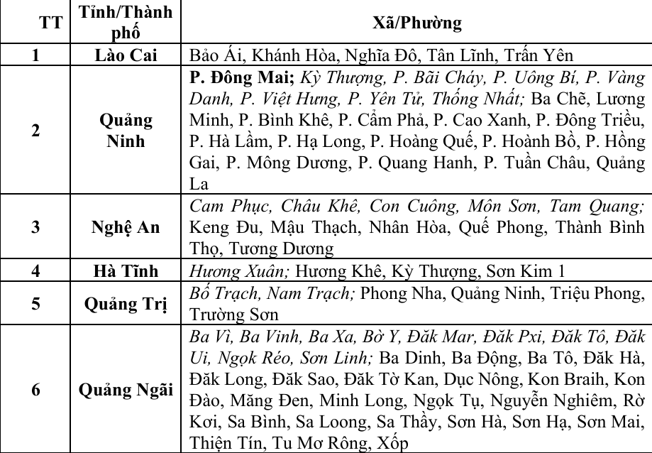 nguy cơ xảy ra lũ quét trên các sông, suối nhỏ, sạt lở đất trên  sườn dốc tại nhiều xã/phường trong 6 giờ tới.