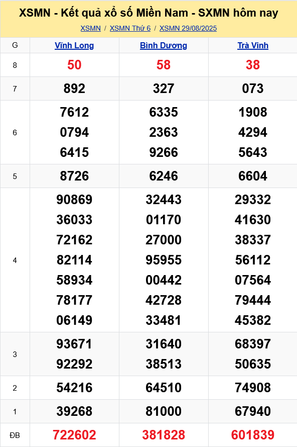 XSMN - Kết quả xổ số miền Nam hôm nay 29/8/2025 - KQXSMN 29/8 XSMN - Kết quả xổ số miền Nam hôm nay 29/8/2025 - KQXSMN 29/8
