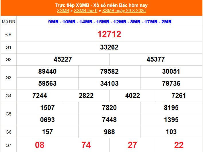 Kết quả xổ số miền Bắc hôm nay 29/8/2025 - XSMB 29/8/2025 - XSMB Kết quả xổ số miền Bắc hôm nay 29/8/2025 - XSMB 29/8/2025 - XSMB