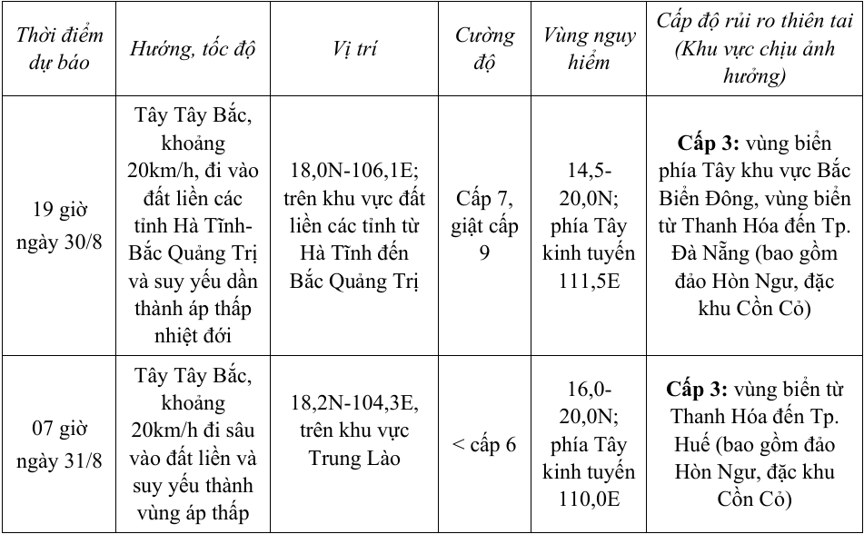 Áp thấp nhiệt đới mạnh lên thành bão số 6 (bão Nongfa) Áp thấp nhiệt đới mạnh lên thành bão số 6 (bão Nongfa)