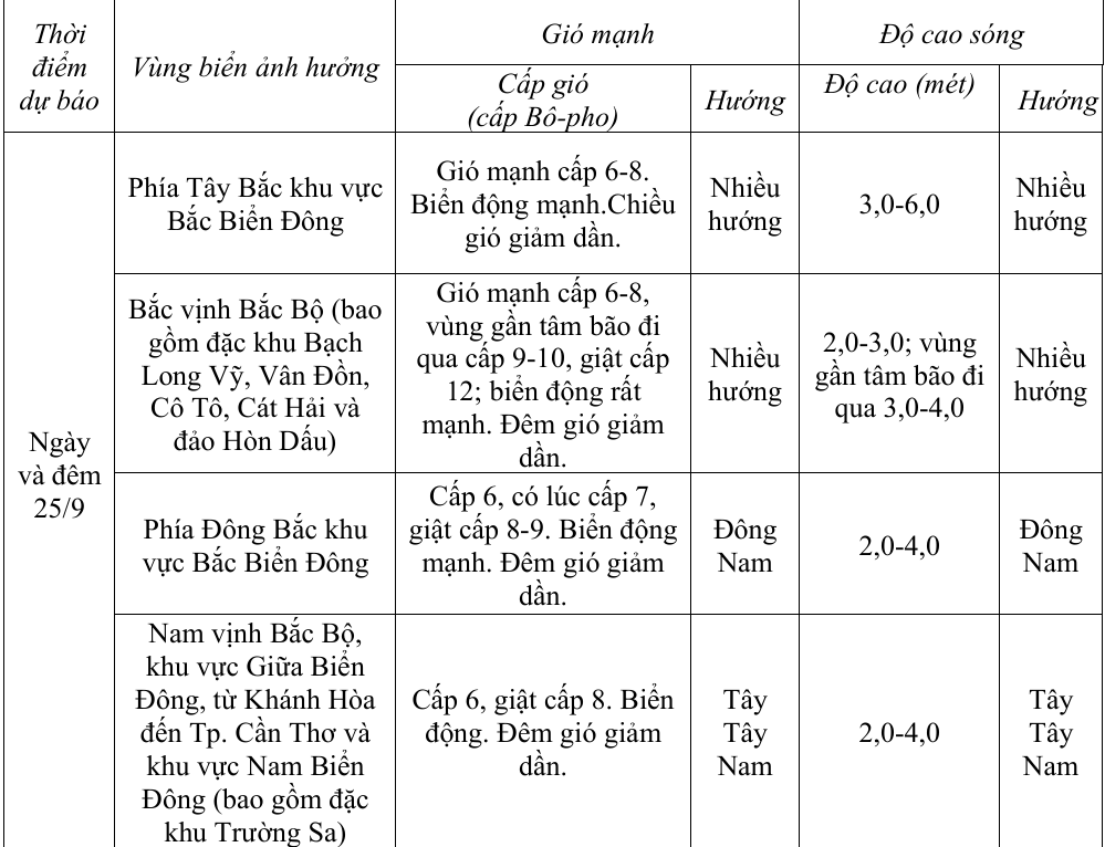 Bão số 9 (bão RAGASA) gây mưa lớn diện rộng, cảnh báo lũ trên nhiều sông