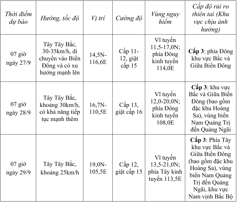 Bão BUALOI gây gió giật cấp 15, nhiều vùng biển nguy hiểm từ chiều 26/9