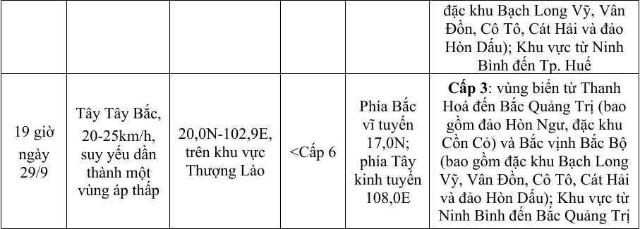 Dự báo hướng di chuyển và sức ảnh hưởng của bão số 10 (bão Bualoi) mới nhất