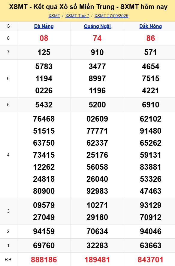 XSMT - Kết quả xổ số miền Trung hôm nay 27/9/2025 - XSMT 27/9 - KQXSMT XSMT - Kết quả xổ số miền Trung hôm nay 27/9/2025 - XSMT 27/9 - KQXSMT
