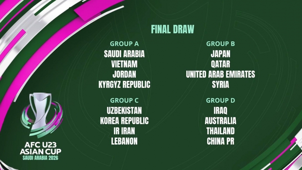 U23 Việt Nam rơi vào bảng đấu vừa sức tại VCK U23 châu Á 2026