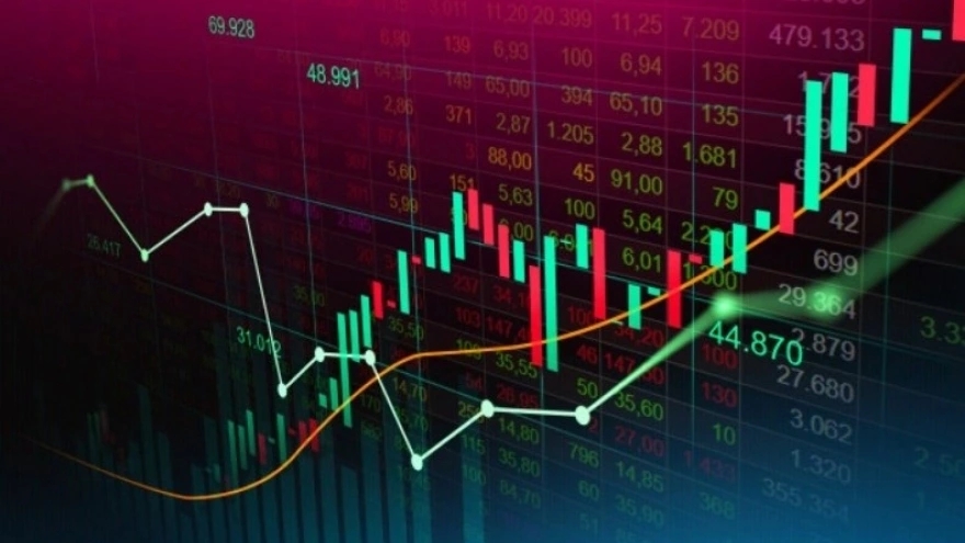Thị trường chứng khoán ngày 6/10: VN-Index tăng gần 50 điểm