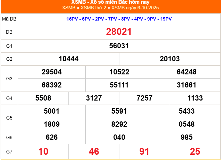 XSMB - Kết quả xổ số miền Bắc hôm nay 6/10/2025 - XSMB 6/10/2025