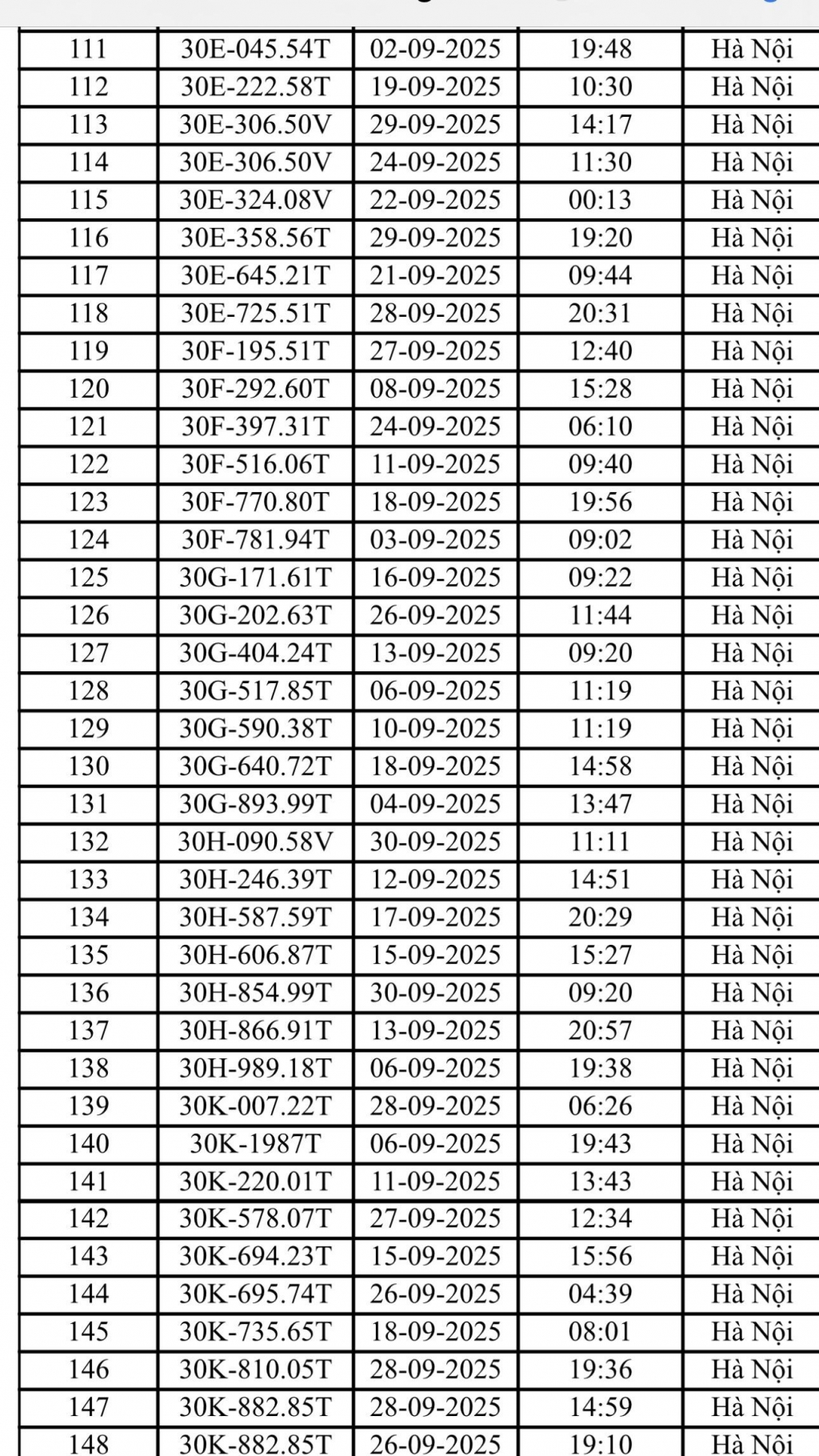Danh sách hàng trăm phương tiện bị phạt nguội trong tháng 9/2025 ở Hà Nội