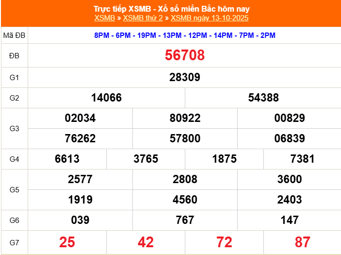 XSMB - Kết quả xổ số miền Bắc hôm nay 13/10/2025 - XSMB 13/10/2025