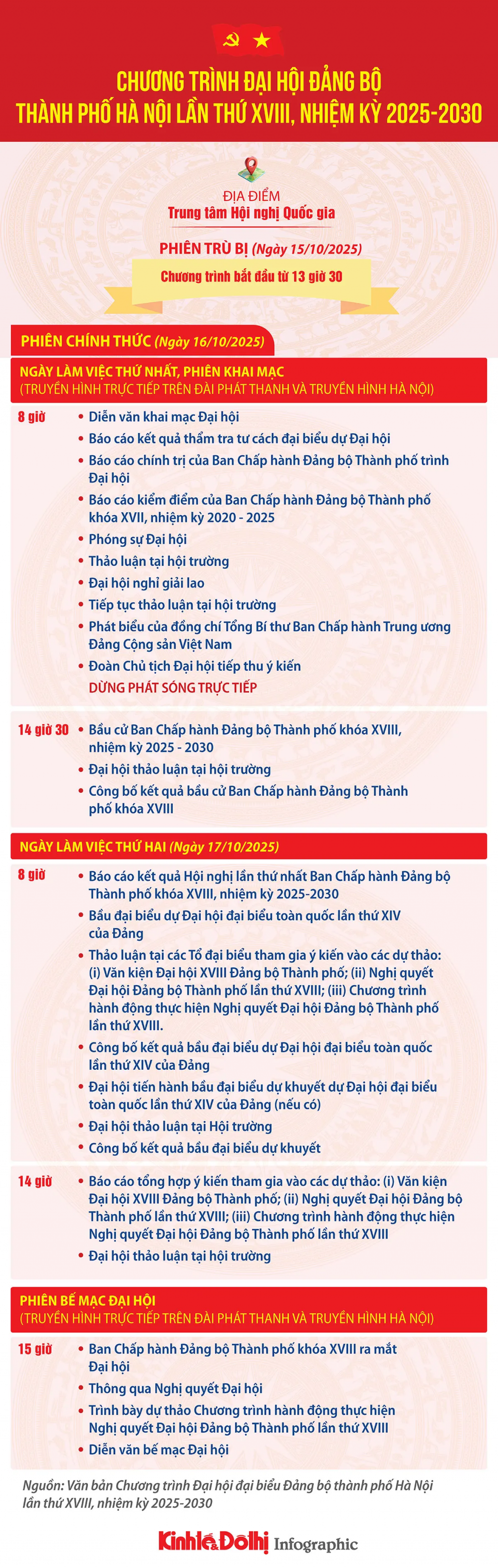 Chương trình Đại hội đại biểu Đảng bộ Thành phố Hà Nội lần thứ XVIII, nhiệm kỳ 2025-2030