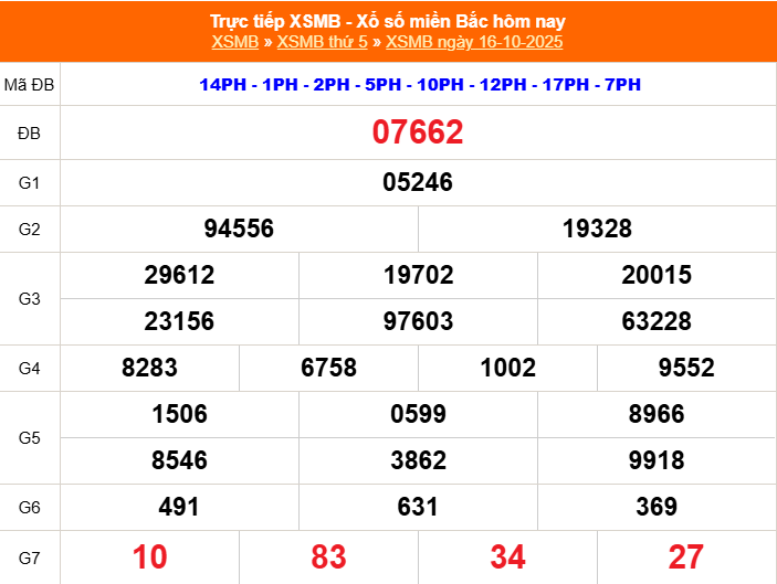 XSMB - Kết quả xổ số miền Bắc hôm nay 16/10/2025 - XSMB 16/10/2025