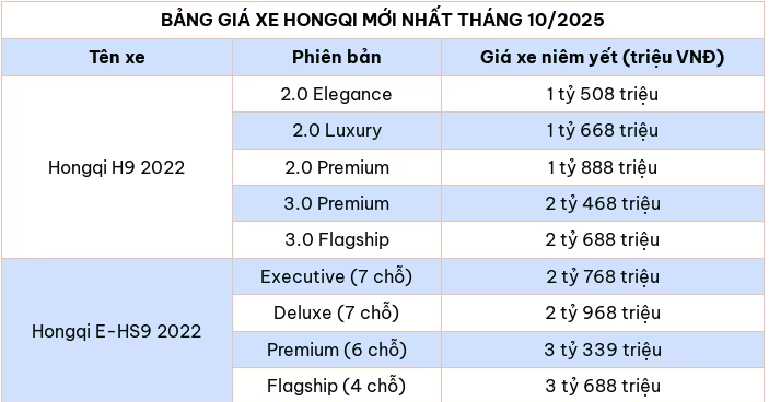 Cập nhật bảng giá ô tô Hongqi mới nhất tháng 10/2025