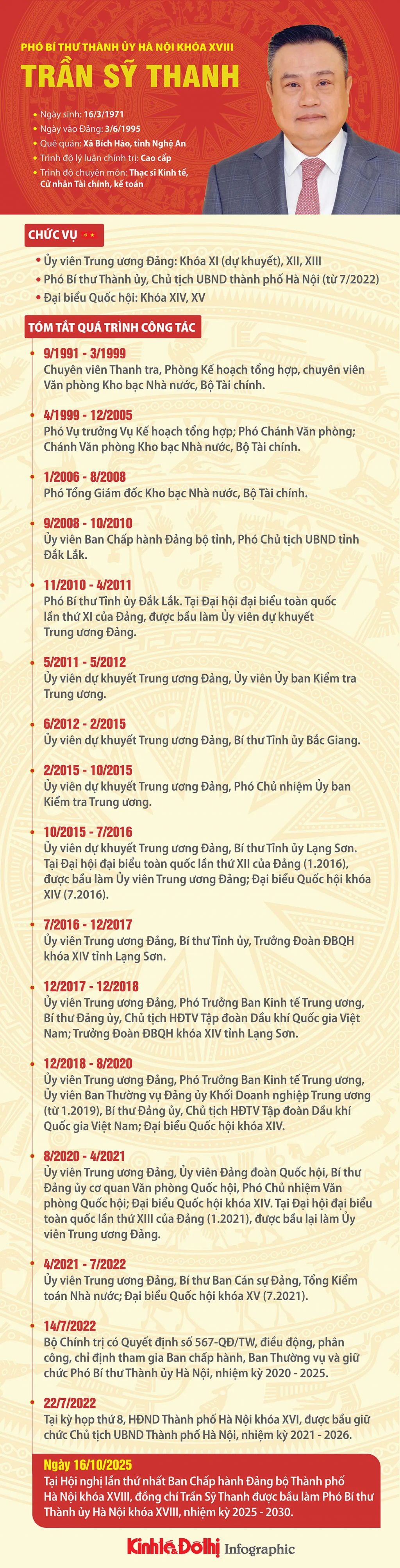 Tóm tắt tiểu sử Phó Bí thư Thành ủy Hà Nội Trần Sỹ Thanh