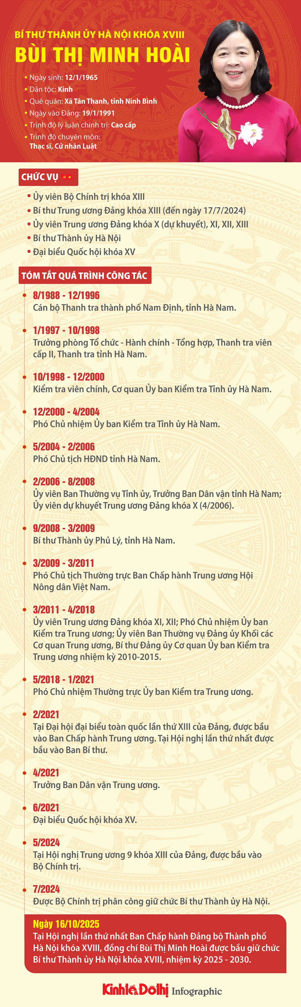 Tóm tắt tiểu sử Bí thư Thành ủy Hà Nội Bùi Thị Minh Hoài Tóm tắt tiểu sử Bí thư Thành ủy Hà Nội Bùi Thị Minh Hoài