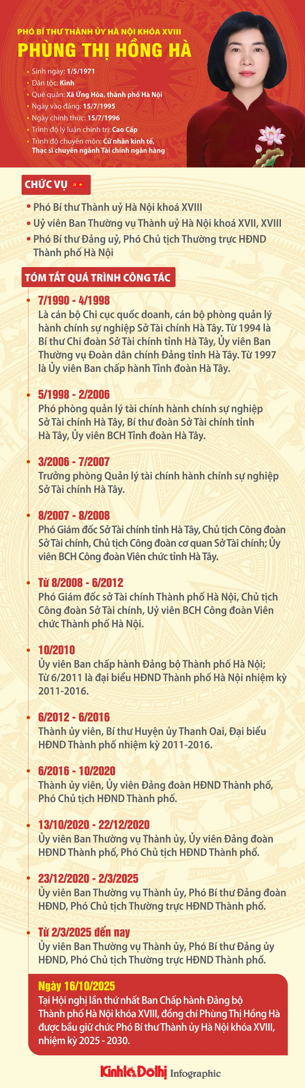 Tóm tắt tiểu sử Phó Bí thư Thành ủy Hà Nội Phùng Thị Hồng Hà