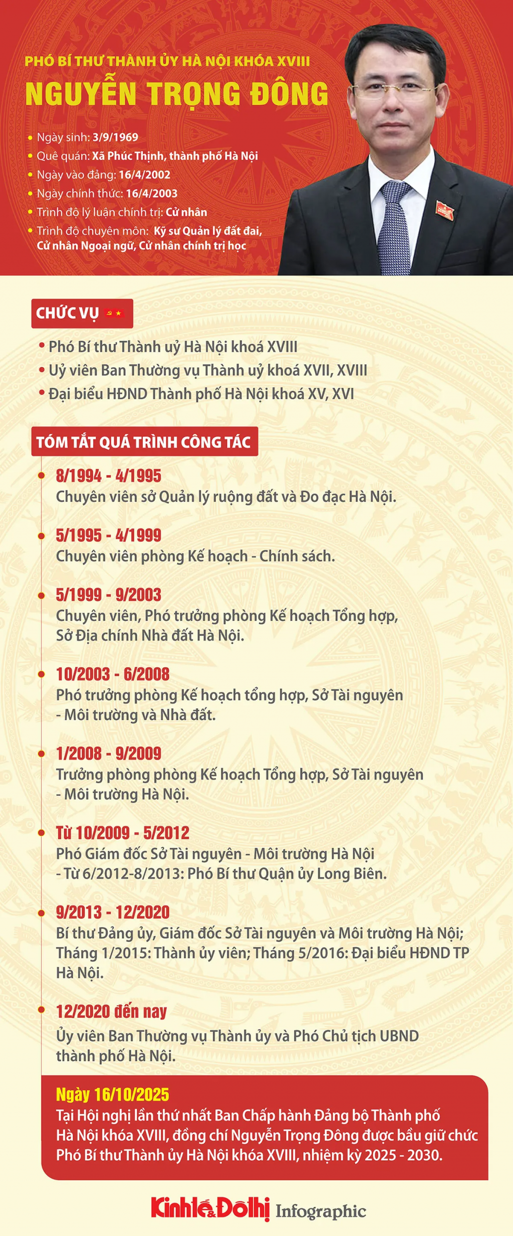 Tóm tắt tiểu sử Phó Bí thư Thành ủy Hà Nội Nguyễn Trọng Đông