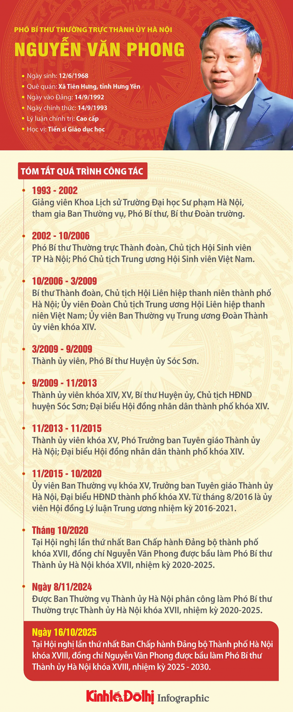 Tóm tắt tiểu sử Phó Bí thư Thường trực Thành ủy Hà Nội Nguyễn Văn Phong