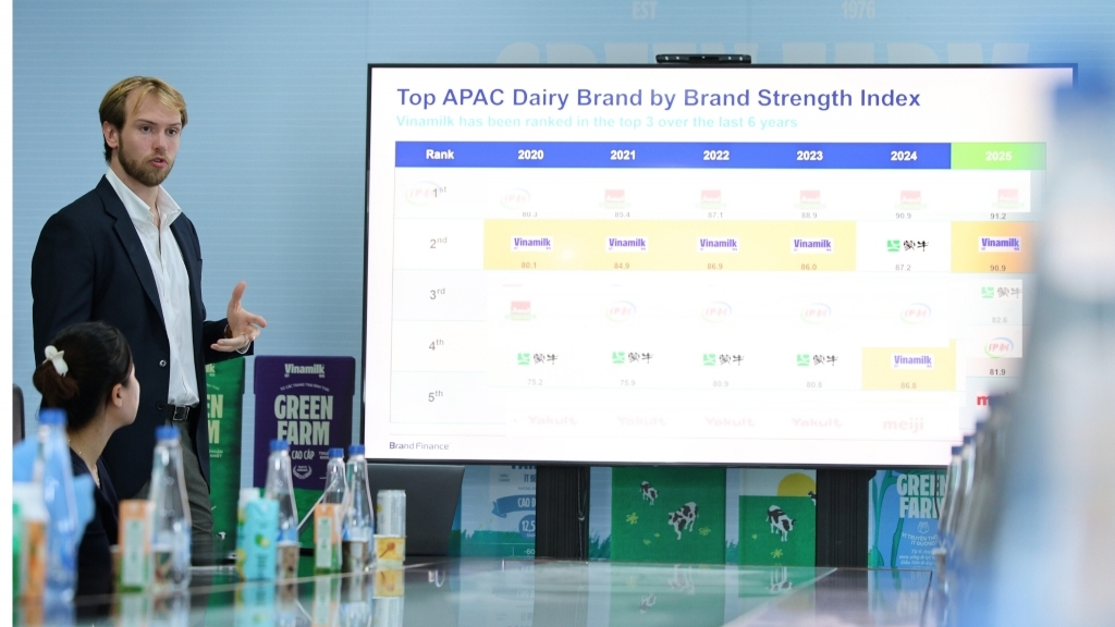 Vinamilk gia nhập nhóm 5% thương hiệu mạnh nhất toàn cầu