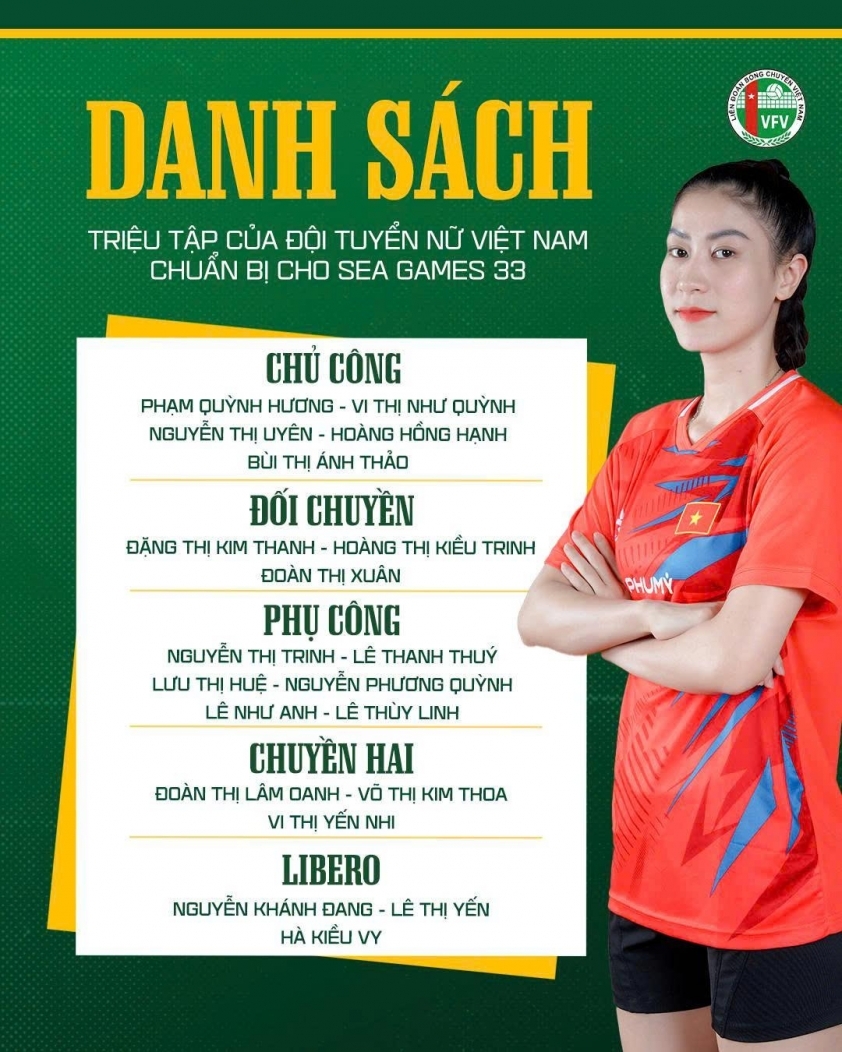 Bích Tuyền vắng mặt trong danh sách đội tuyển bóng chuyền nữ Việt Nam dự SEA Games 33