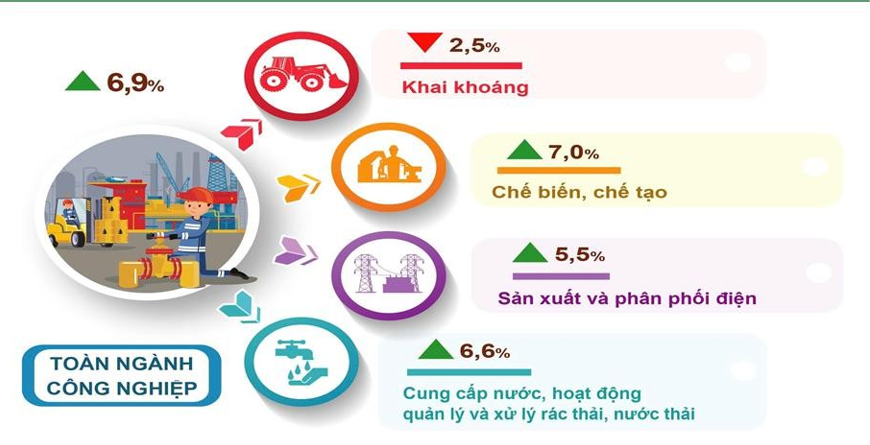 Sản xuất công nghiệp Hà Nội tăng tốc mạnh mẽ dịp cuối năm Sản xuất công nghiệp Hà Nội tăng tốc mạnh mẽ dịp cuối năm