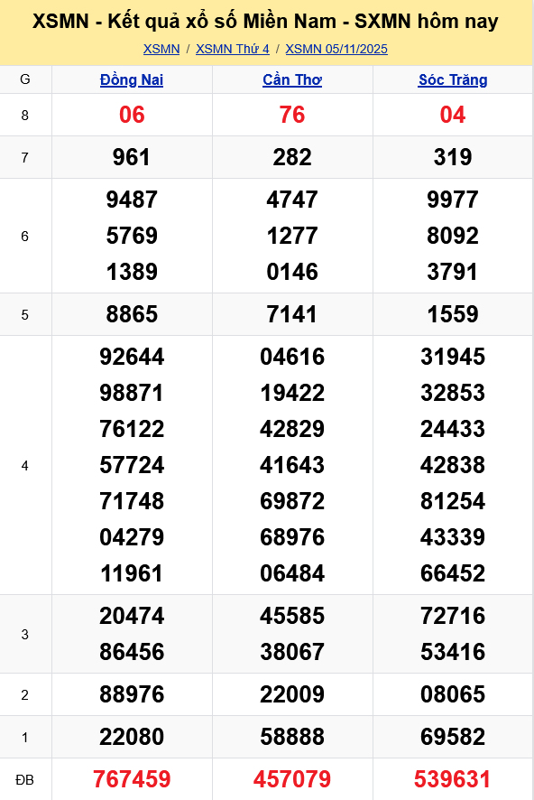 XSMN   Kết quả xổ số miền Nam hôm nay 5/11/2025 - KQXSMN 5/11