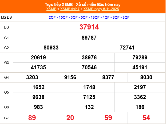 XSMB - Kết quả xổ số miền Bắc hôm nay 8/11/2025 - XSMB 8/11/2025 XSMB - Kết quả xổ số miền Bắc hôm nay 8/11/2025 - XSMB 8/11/2025