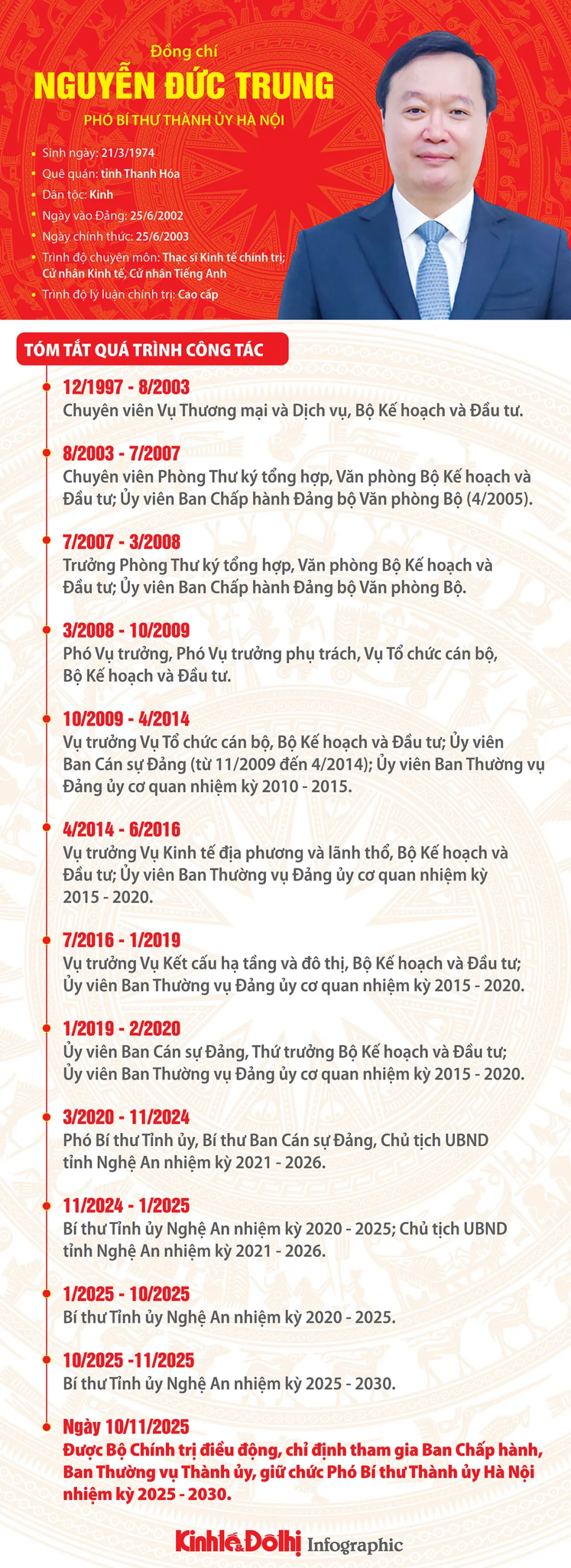 Đồng chí Nguyễn Đức Trung được điều động, chỉ định giữ chức Phó Bí thư Thành ủy Hà Nội