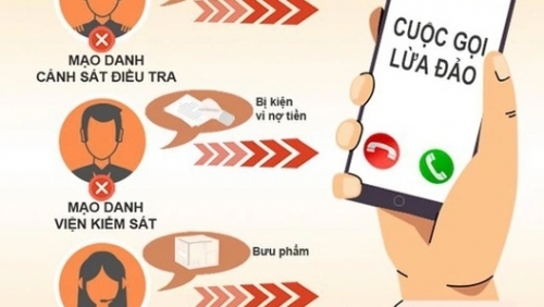 Một sinh viên mất 600 triệu đồng vì tin lời “Công an giả”