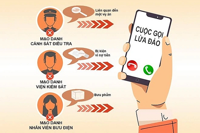 Một sinh viên mất 600 triệu đồng vì tin lời “Công an giả”