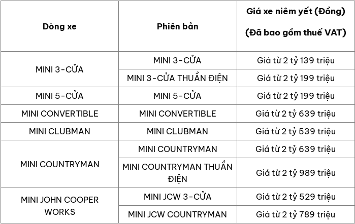 Cập nhật bảng giá ô tô Mini mới nhất tháng 11/2025