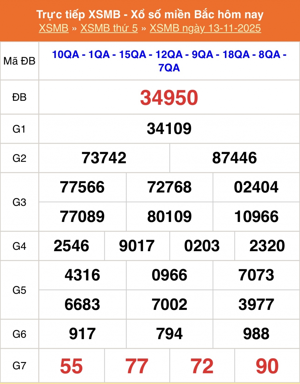 XSMB - Kết quả xổ số miền Bắc hôm nay 13/11/2025 - XSMB 13/11/2025