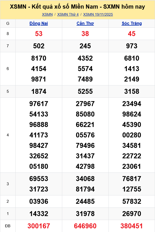 XSMN   Kết quả xổ số miền Nam hôm nay 19/11/2025 - KQXSMN 19/11