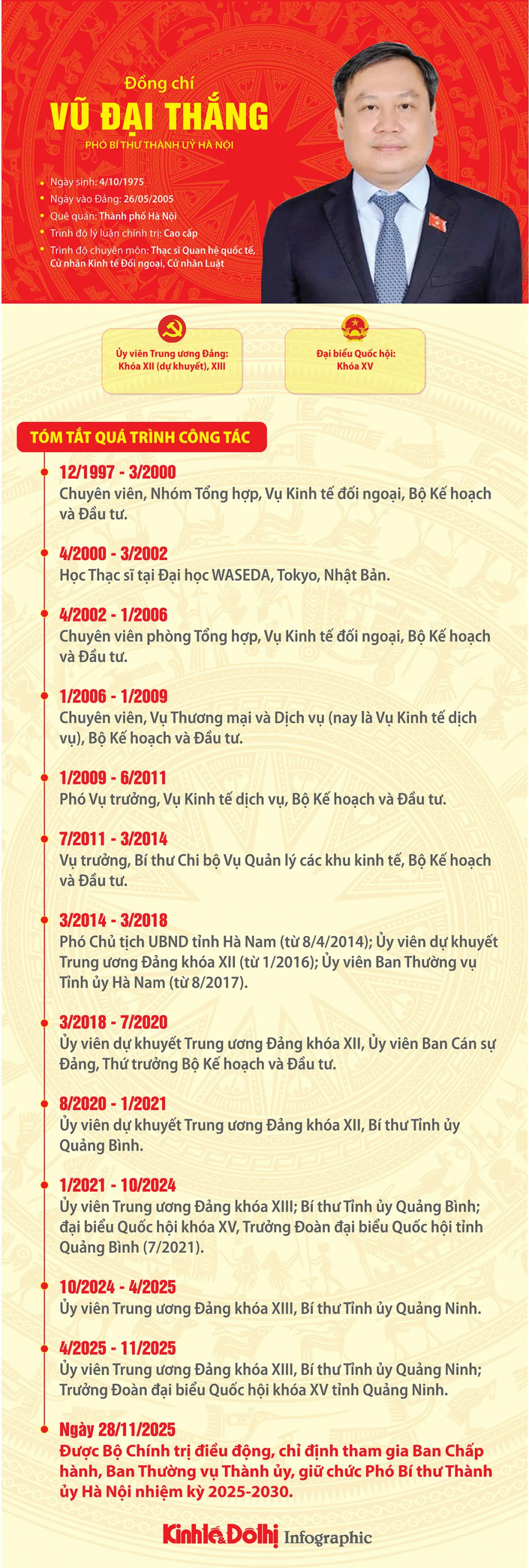 Đồng chí Vũ Đại Thắng được điều động, chỉ định giữ chức Phó Bí thư Thành ủy Hà Nội