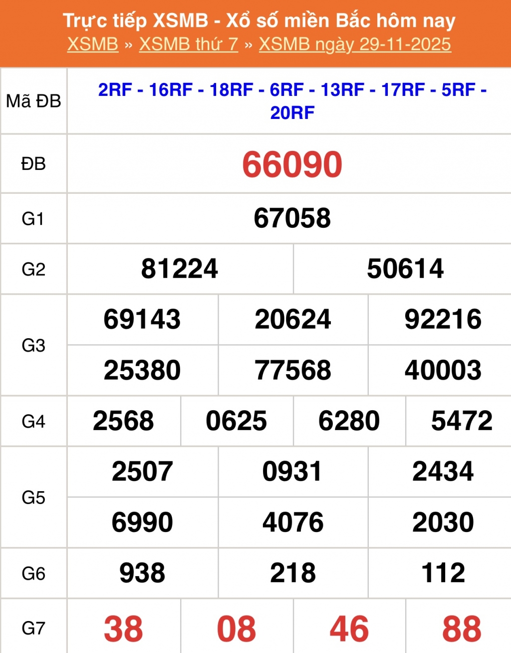 XSMB - Kết quả xổ số miền Bắc hôm nay 29/11/2025 - XSMB 29/11/2025