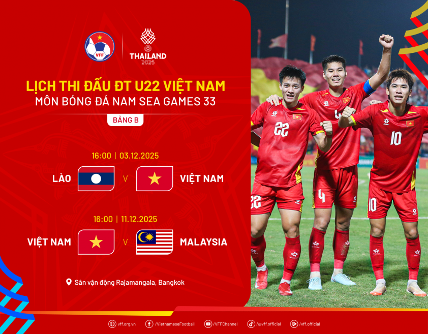 Chốt danh sách U22 Việt Nam dự SEA Games 33: HLV Kim Sang Sik loại 5 cái tên