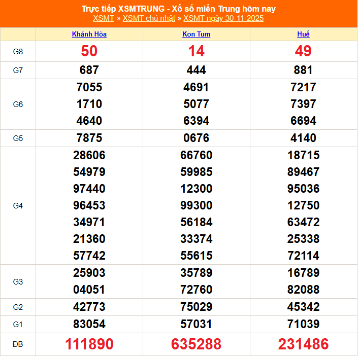 XSMT - Kết quả xổ số miền Trung hôm nay 30/11/2025 - XSMT 30/11 - KQXSMT