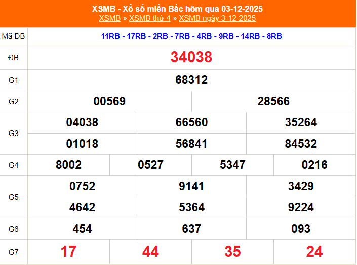 XSMB - Kết quả xổ số miền Bắc hôm nay 3/12/2025 - XSMB 3/12/2025