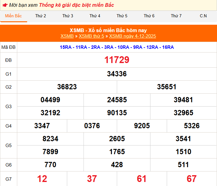XSMB - Kết quả xổ số miền Bắc hôm nay 4/12/2025 - XSMB 4/12/2025 XSMB - Kết quả xổ số miền Bắc hôm nay 4/12/2025 - XSMB 4/12/2025