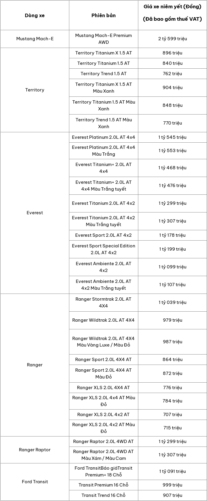 Cập nhật bảng giá ô tô Ford mới nhất tháng 12/2025