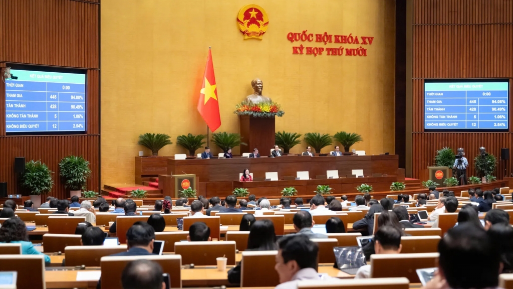 Quốc hội thông qua Luật Thuế thu nhập cá nhân: nâng mức giảm trừ đối với bản thân người nộp thuế là 15,5 triệu đồng/tháng