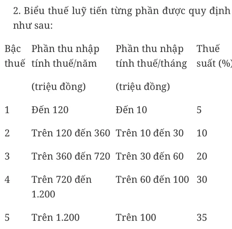 Về giảm trừ gia cảnh, tiếp thu ý kiến thẩm tra và ý kiến đại biểu Quốc hội, Chính phủ đã đưa mức giảm trừ gia cảnh theo Nghị quyết số 110/2025/UBTVQH15 vào dự thảo Luật.
