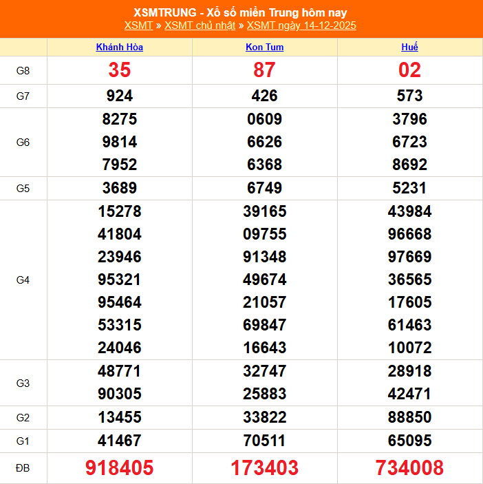 XSMT - Kết quả xổ số miền Trung hôm nay 14/12/2025 - XSMT 14/12 - KQXSMT XSMT - Kết quả xổ số miền Trung hôm nay 14/12/2025 - XSMT 14/12 - KQXSMT