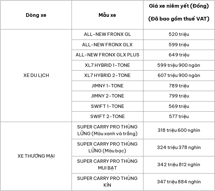 Cập nhật bảng giá ô tô Suzuki mới nhất tháng 12/2025 Cập nhật bảng giá ô tô Suzuki mới nhất tháng 12/2025